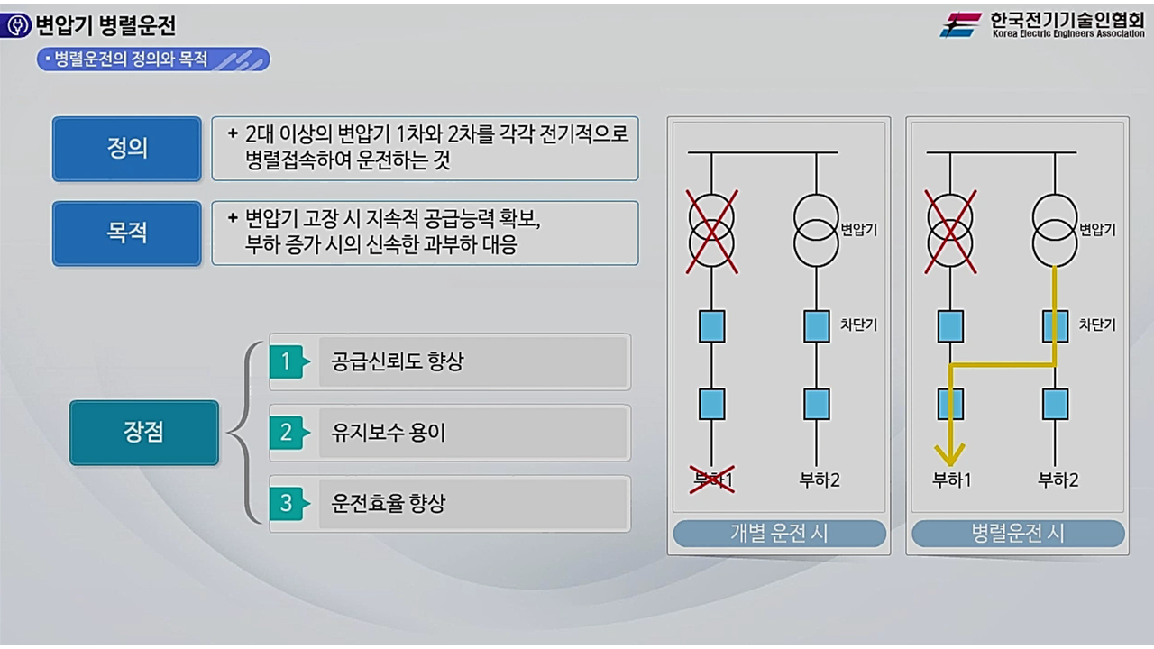 과정썸네일